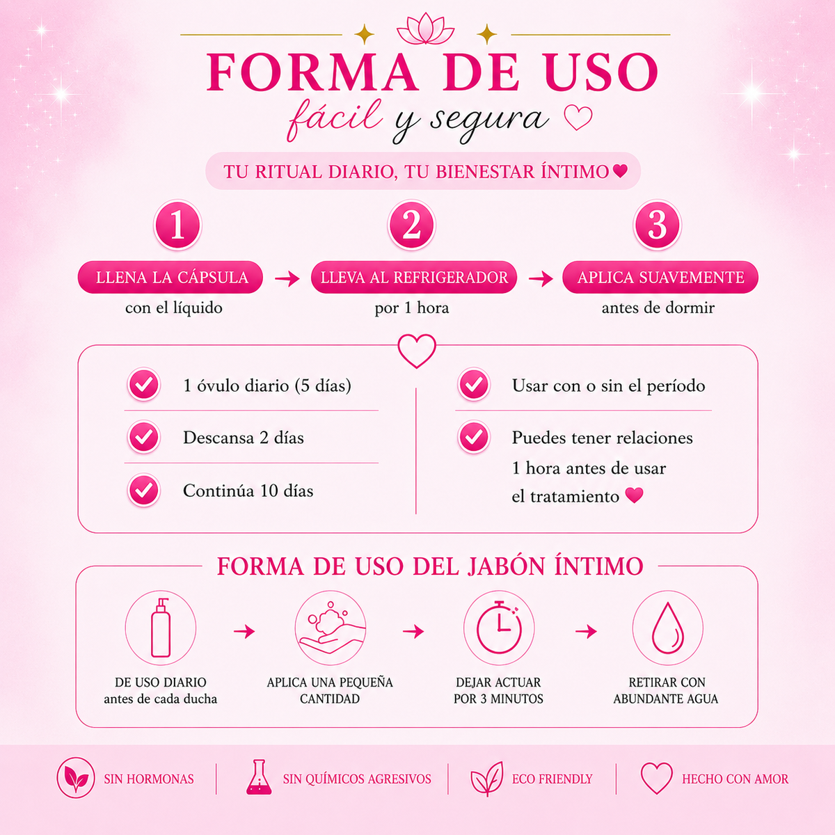Forma de uso